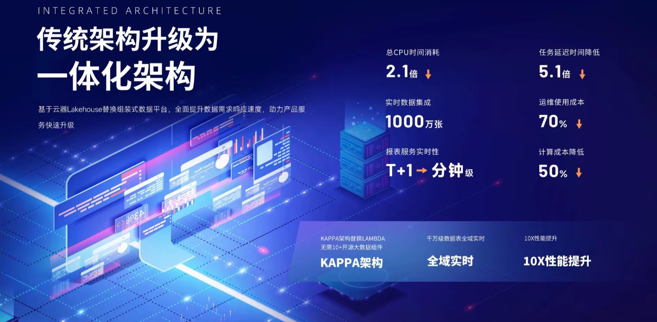 盛利康全球云idc服务器-卓越e网-盛利康论坛
