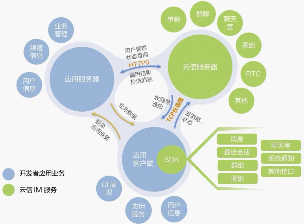网易云信im即时通讯源码开源版本无需授权-卓越e网-盛利康论坛 网易云信im即时通讯源码开源版本无需授权-卓越e网-盛利康论坛